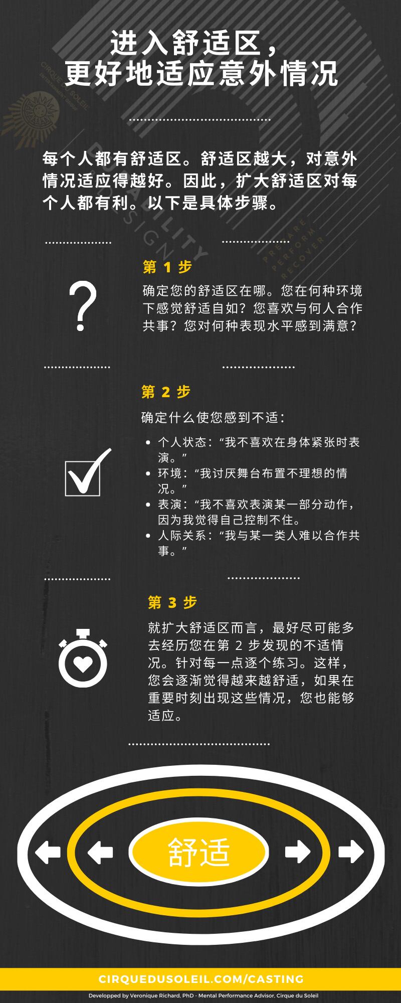 信息图表, 进入舒适区， 更好地适应意外情况