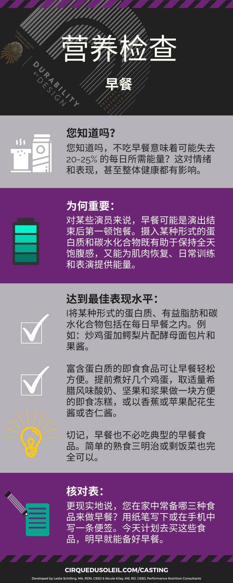 信息图表, 营养检查, 早餐