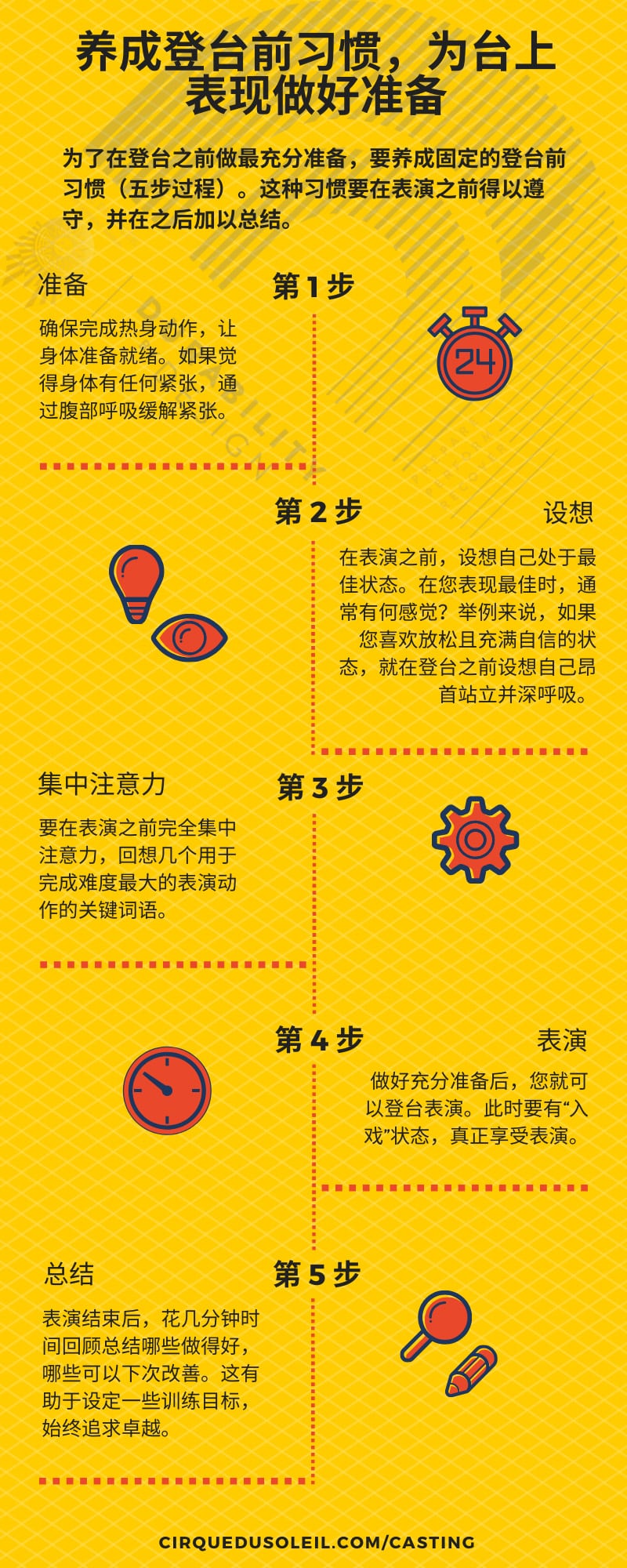 信息图表, 养成登台前习惯，为台上表现做好准备