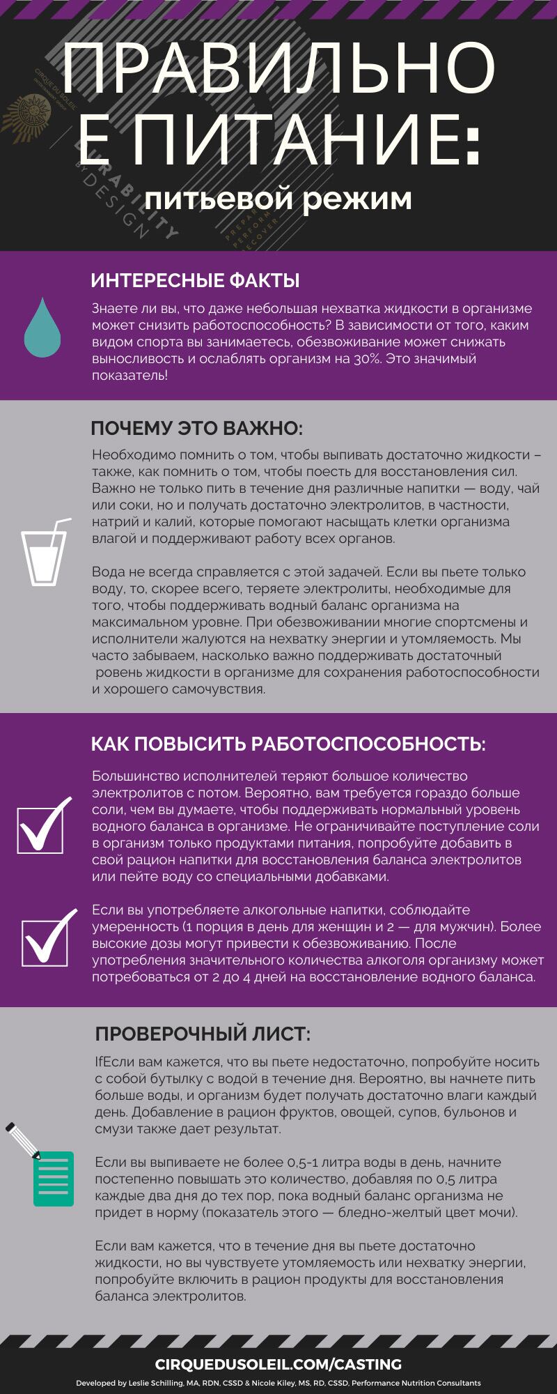 Инфографика Правильное питание: питьевой режим