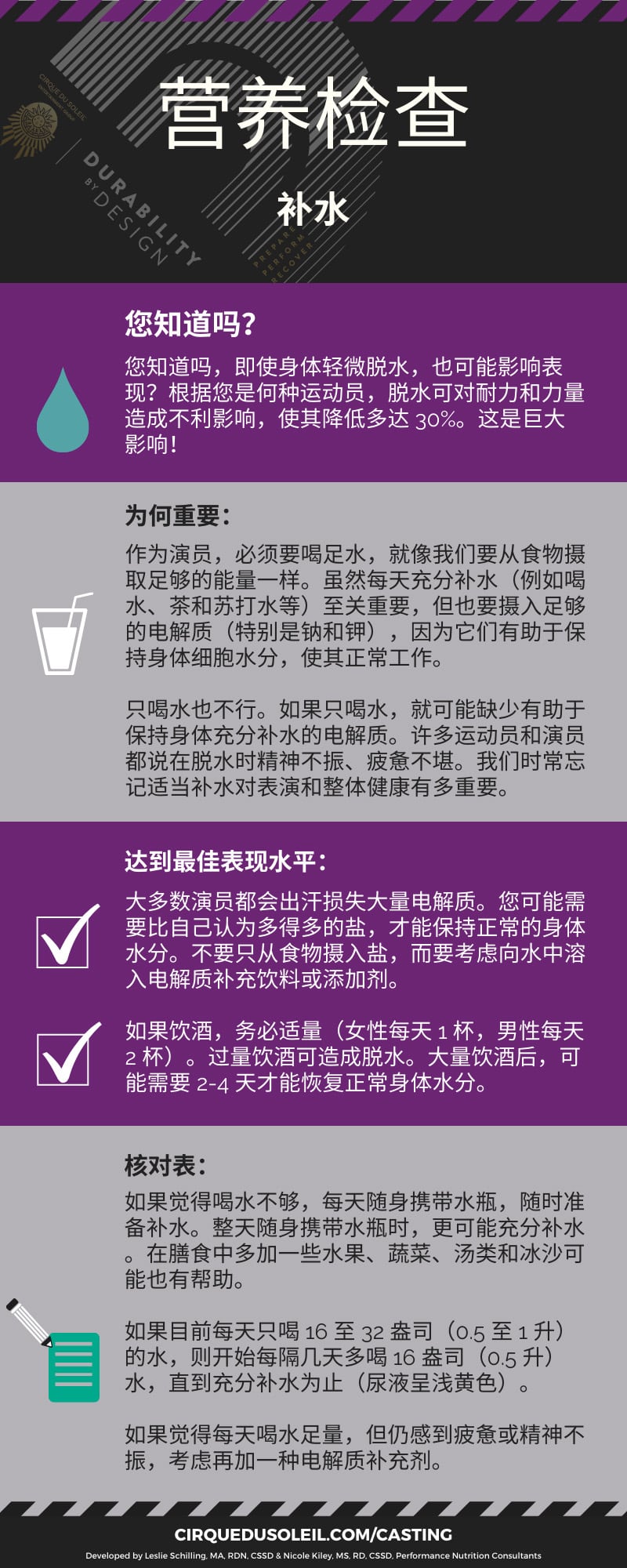 信息图表 营养检查 补水
